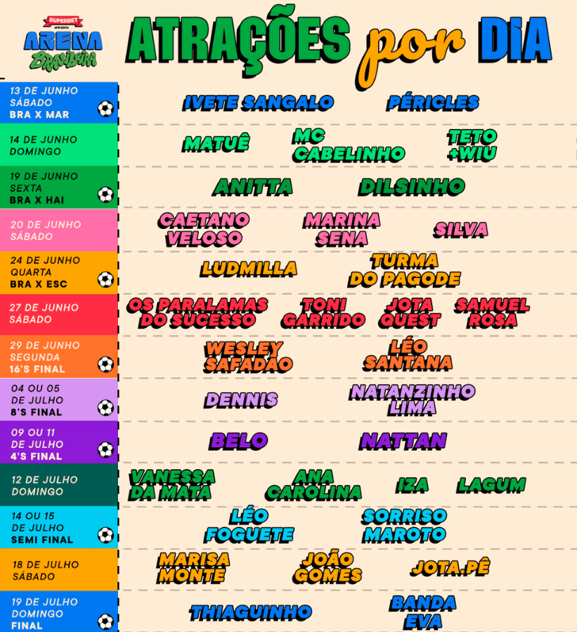 Arena Brasileira 2026 5